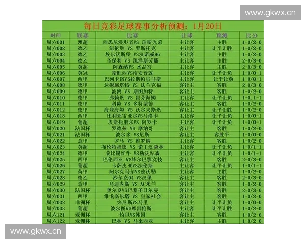 全球足球联赛排名与赛季表现分析以及各大俱乐部发展趋势探讨